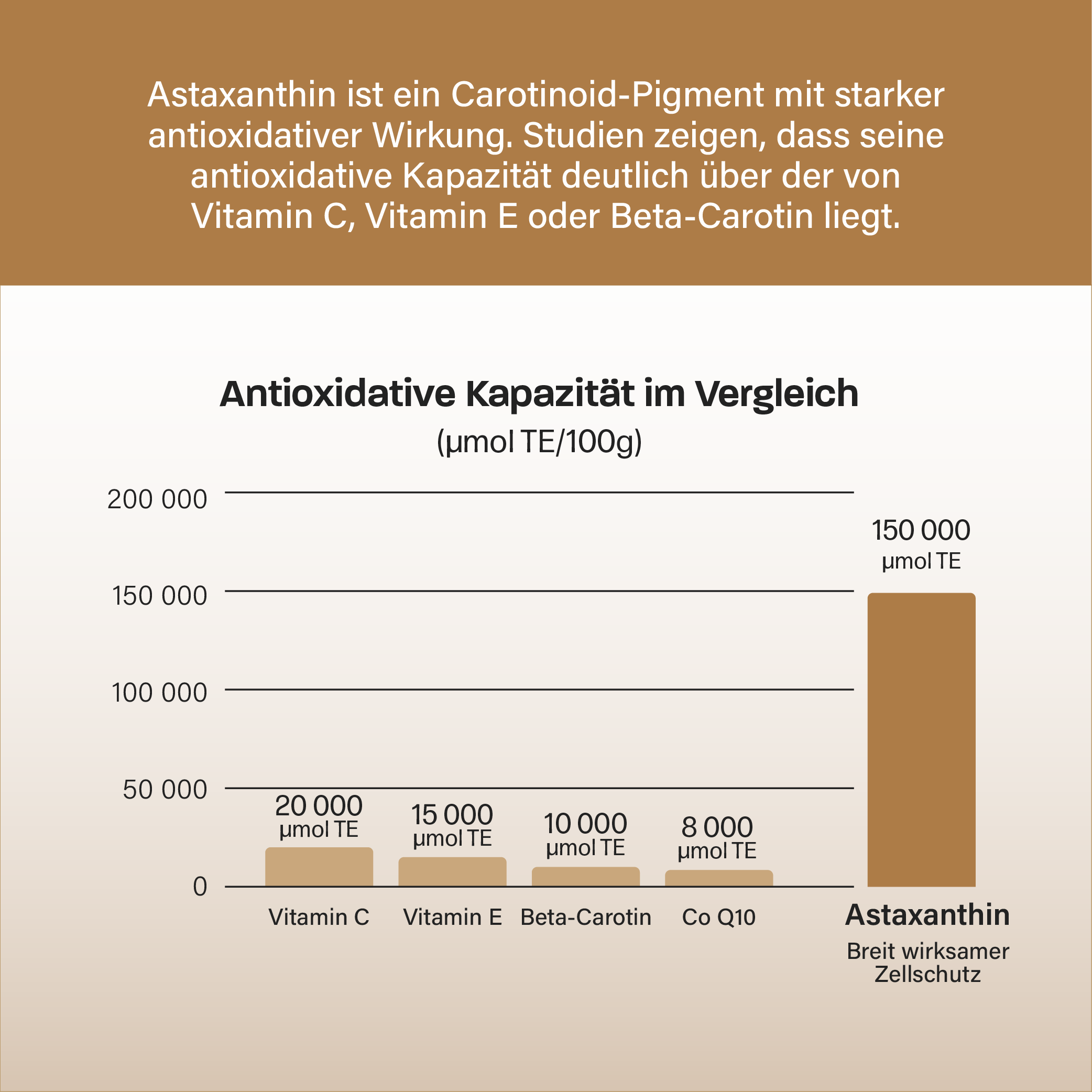 Astaxanthin - NatAxtin®. Premium Antioxidantien Softgels & Vitamin E