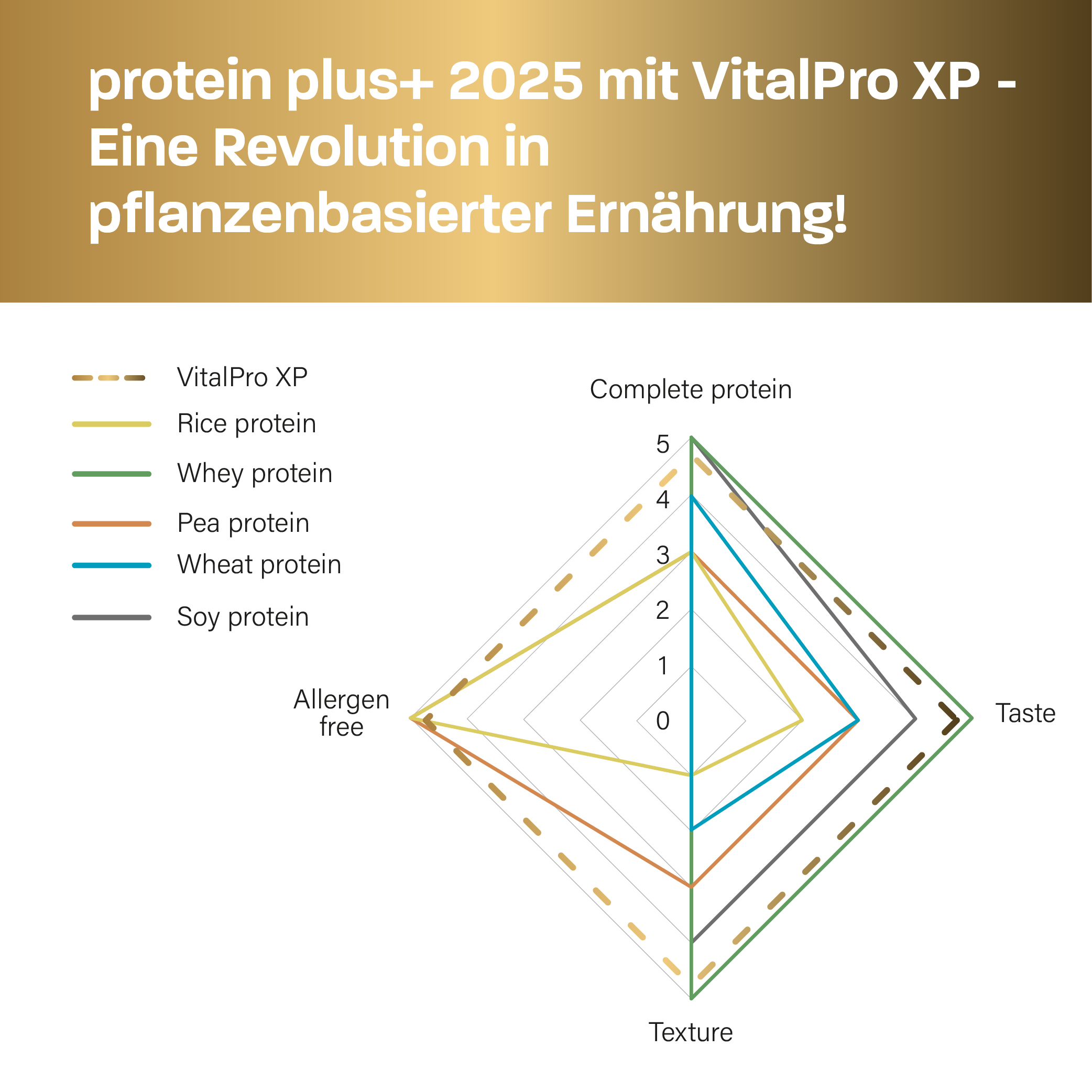 Twin-Pack - Premium Protein mit Vanille Geschmack, 100 % vegan (2 x 600 g)